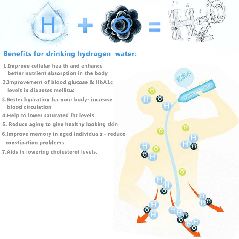 AddHydrogen™️ Water Bottle